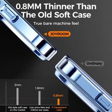 Clear Case for iPhone 17 Series Lens Protection, Anti-Yellow PC Cover